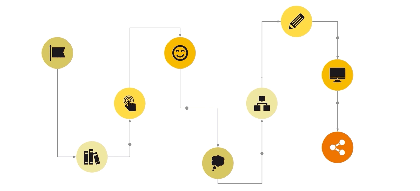 Synomos Flow Graphic
